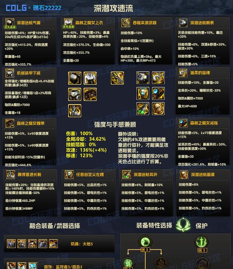 dnf装备神器选择方法是什么？如何判断装备的优劣？  第2张