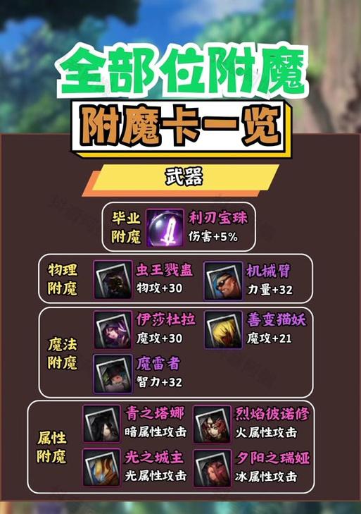 称号附魔地下城进入方法？  第1张