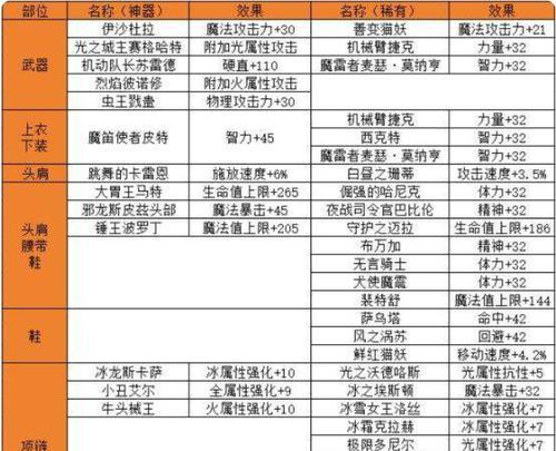 称号附魔地下城进入方法？  第3张