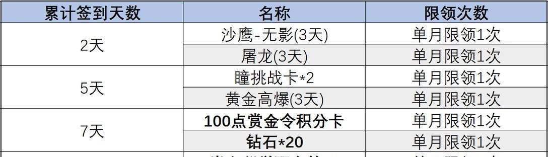 cf挑战卡如何正确排序？  第2张