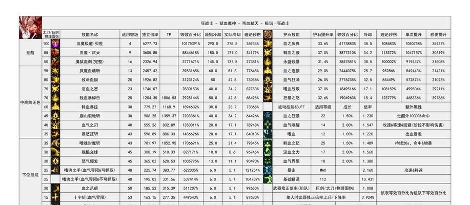 如何查询dnf中哪个区有账号？  第1张