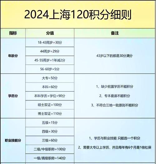 积分查看方法有哪些？  第1张