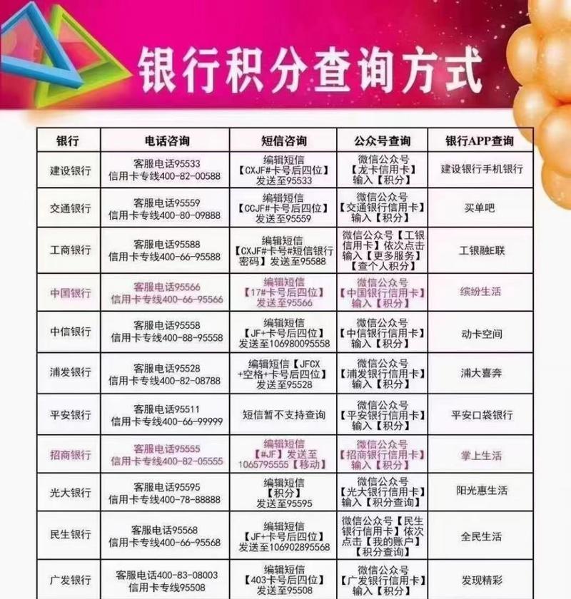 积分查看方法有哪些？  第3张