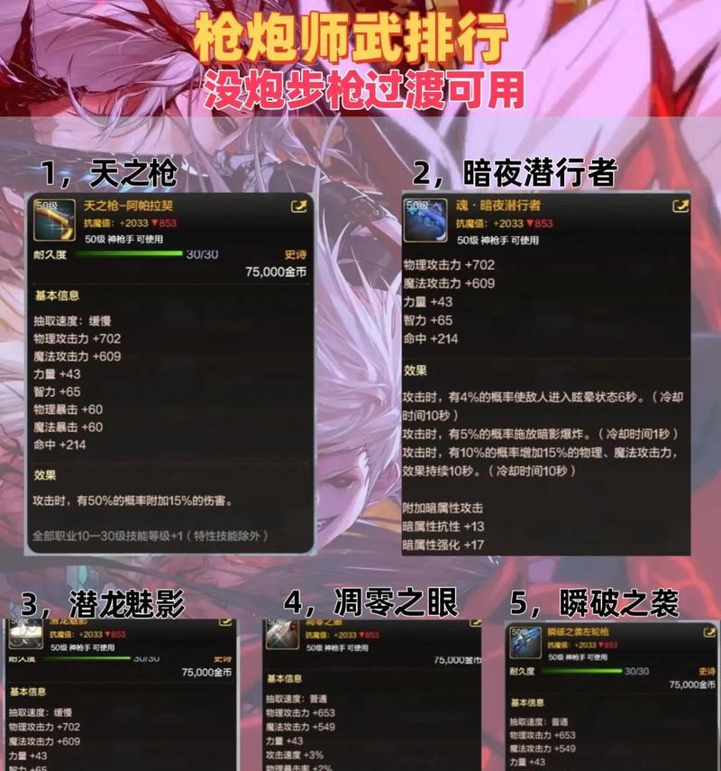 DNF大枪在领主塔中应该选择什么装备？  第1张