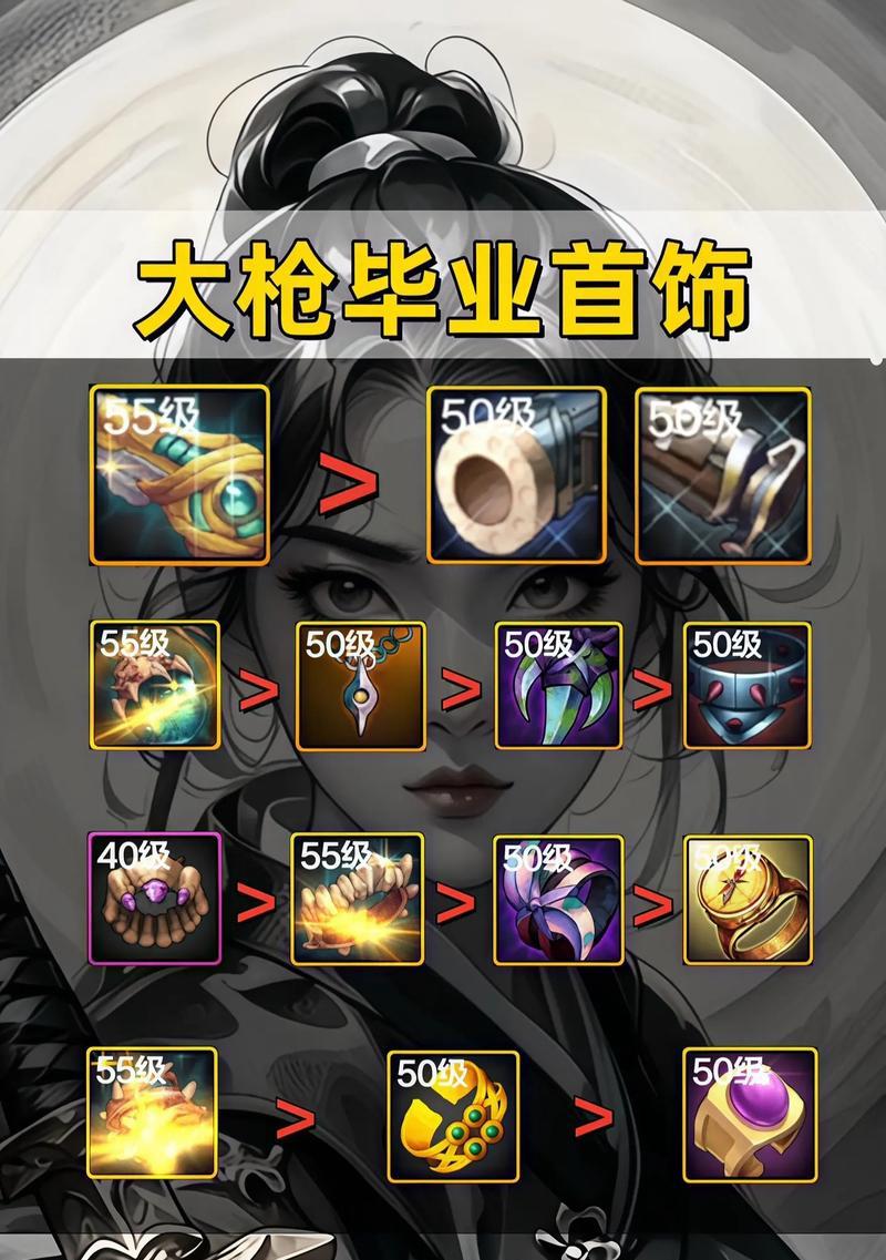 DNF大枪在领主塔中应该选择什么装备？  第3张