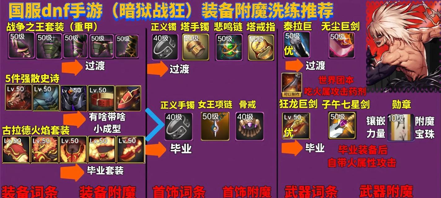 地下城手游过渡装备选择有哪些？如何选择最佳装备？  第1张