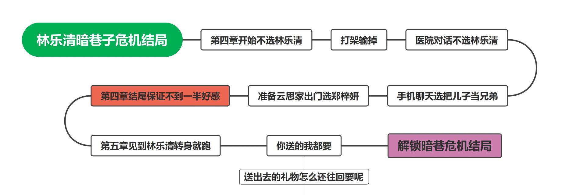 完美世界错综复杂任务接取方法是什么？如何完成错综复杂任务？  第2张