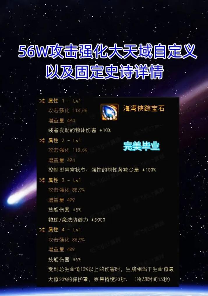 dnf天御怎么样？天御套装的性能如何？  第1张