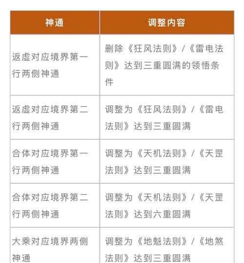 魔域龙神珍宝获取概率如何计算？  第1张