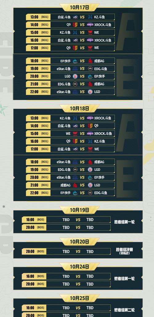 CF需要打多少局才能进入排位赛？排位赛的准入条件是什么？  第1张