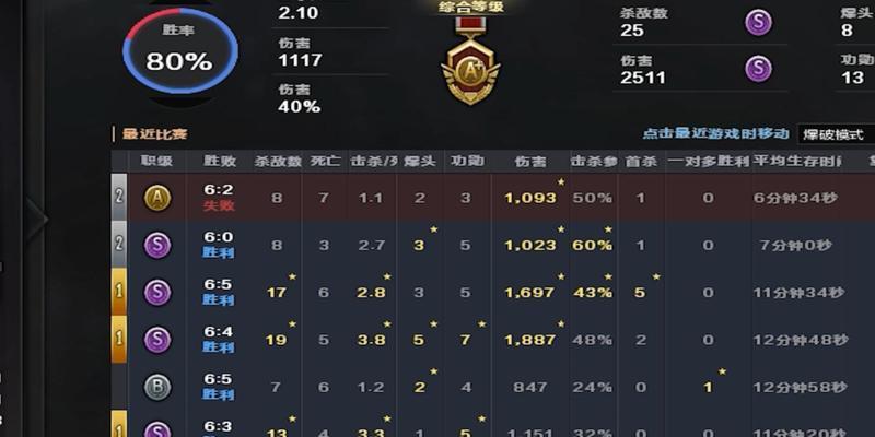 CF需要打多少局才能进入排位赛？排位赛的准入条件是什么？  第3张
