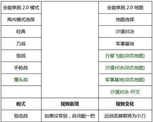 cf手游策刀解锁等级是多少？  第2张