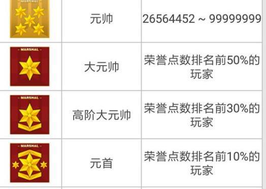 cf手游策刀解锁等级是多少？  第3张