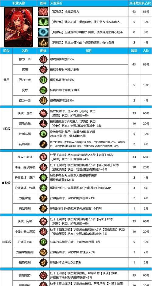 地下城天赋系统如何激活？天赋点如何分配？  第3张