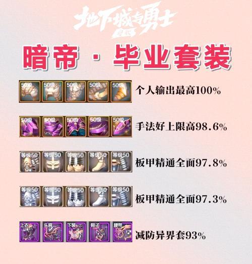地下城为什么不走暗强？暗属性强化的优缺点是什么？  第3张