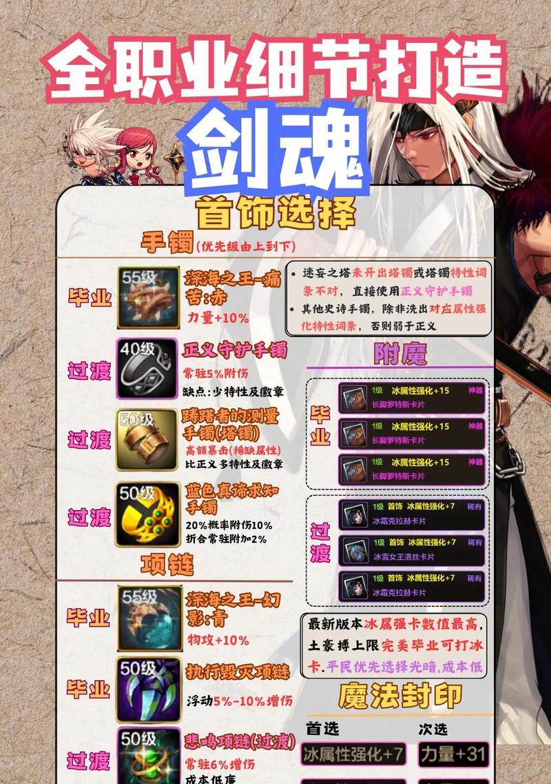 剑魂辅助装备打白金的效率如何？是否值得投资？  第2张