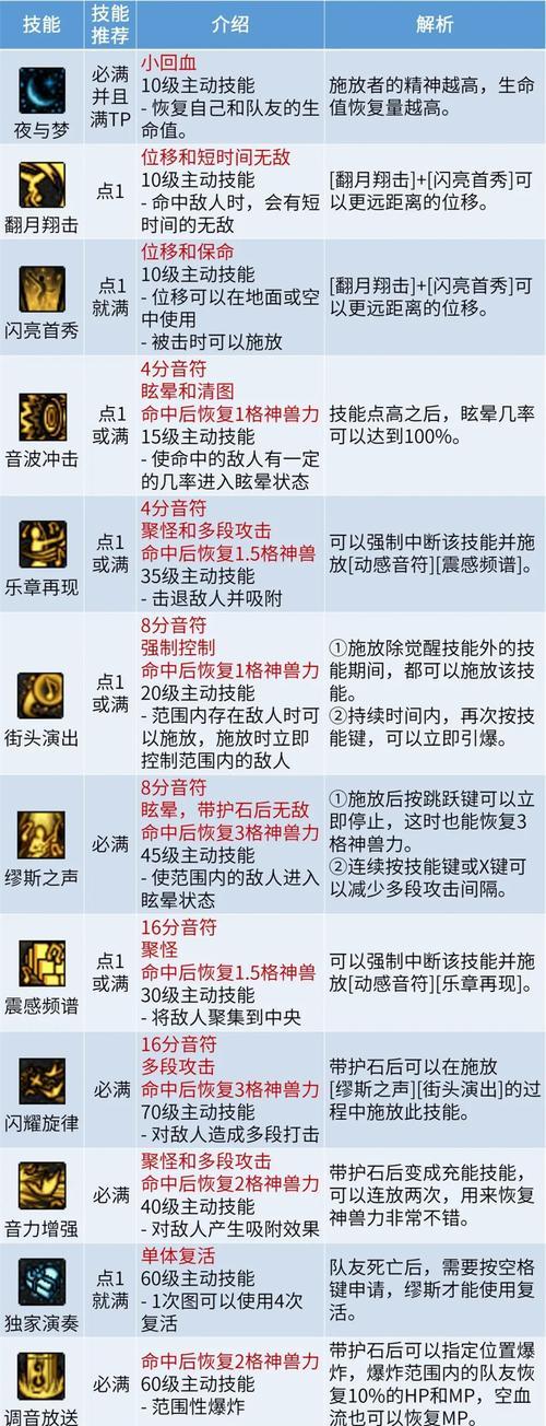 dnf缪斯音符设置方法是什么？  第1张