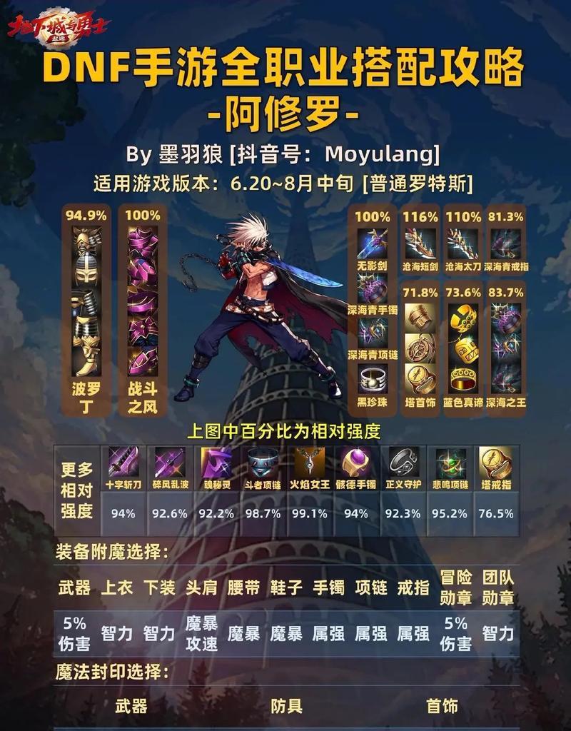 dnf卡镇魂任务的方法是什么？  第3张