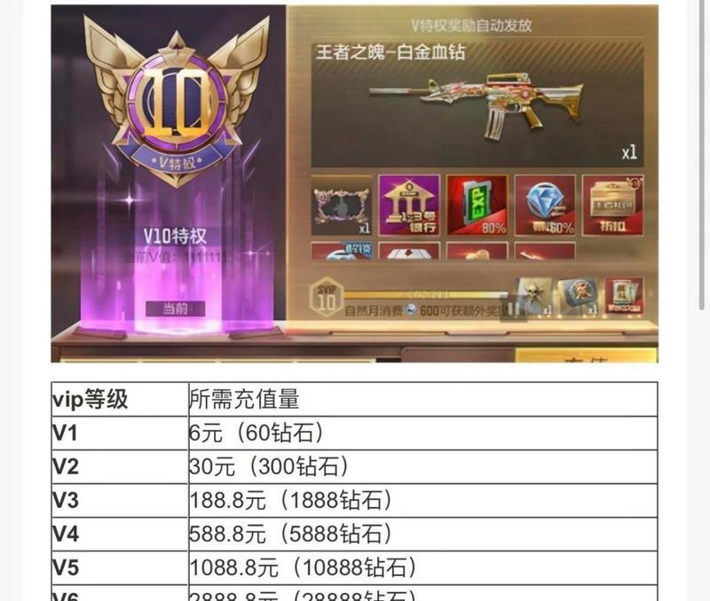 五盘游戏需要多少CF点？CF点的购买和使用方法是什么？  第1张