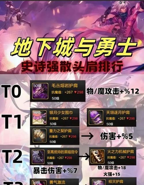 地下城物品上架价格如何控制？如何避免价格异常？  第2张
