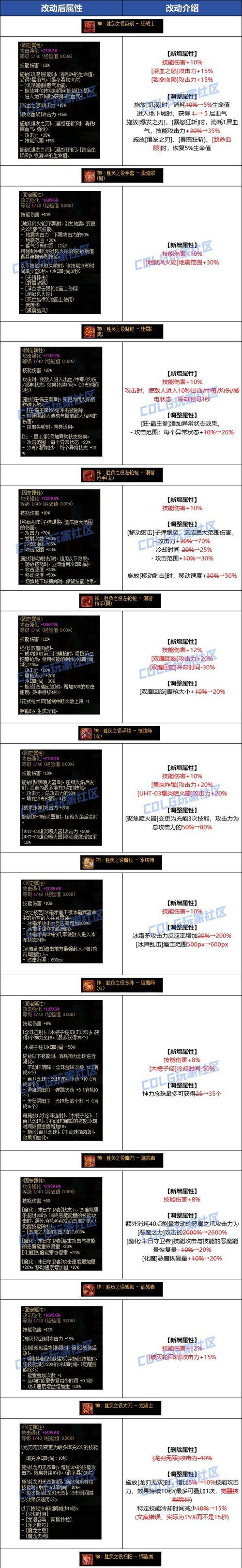 地下城武器如何赋予属性？属性强化的步骤是什么？  第1张
