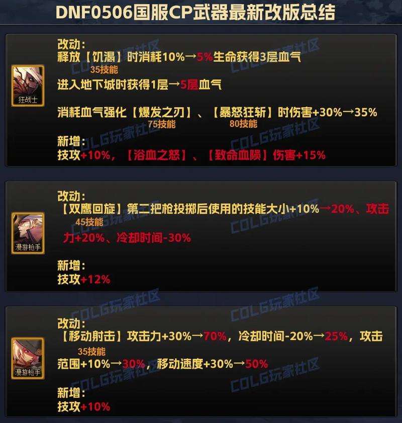 地下城武器如何赋予属性？属性强化的步骤是什么？  第3张