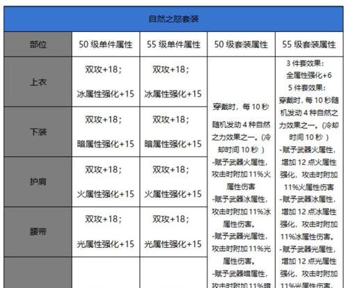 地下城武器如何赋予属性？属性强化的步骤是什么？  第2张