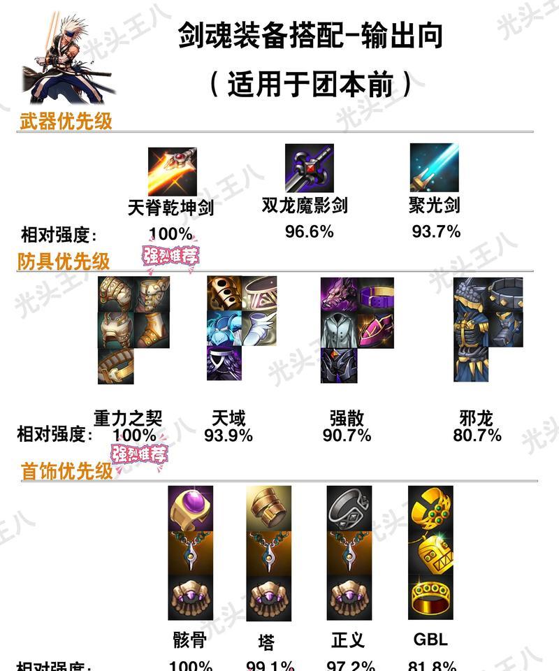dnf88级疾风地带打法是什么？需要哪些准备？  第3张