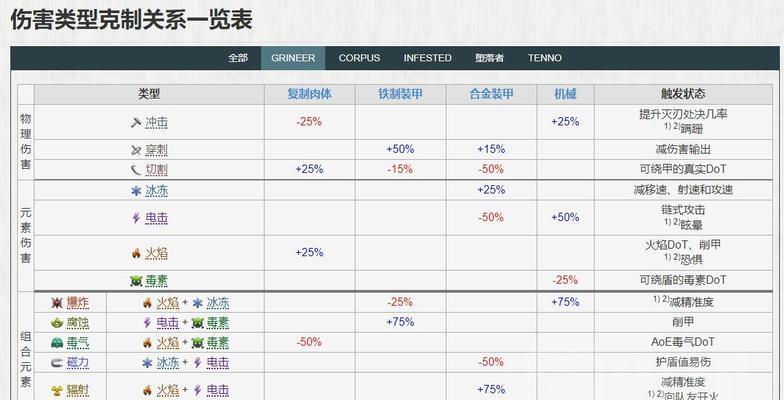 星际战甲切换武器设置方法？如何快速切换装备？  第3张