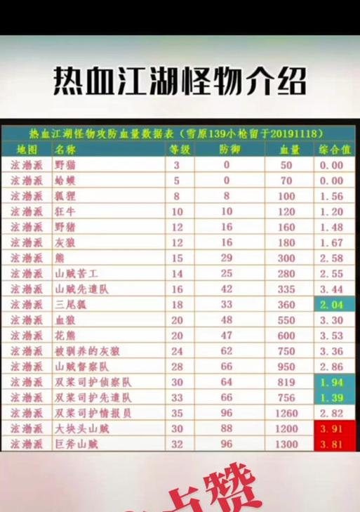 热血江湖中使用枪刷怪的效率如何？  第3张