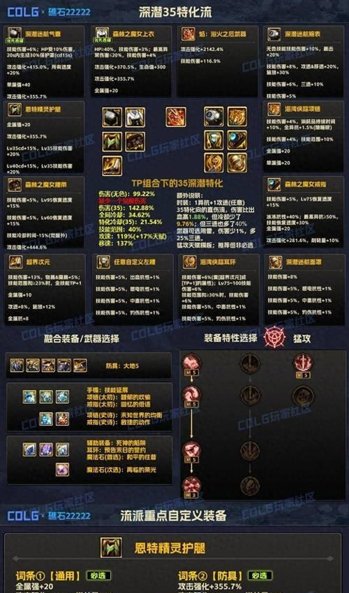 dnf传说装备如何获得？传说装备的获取途径有哪些？  第1张