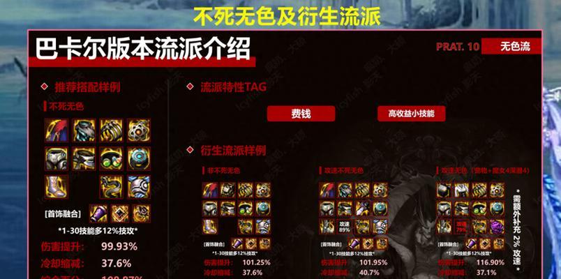 dnf传说装备如何获得？传说装备的获取途径有哪些？  第2张