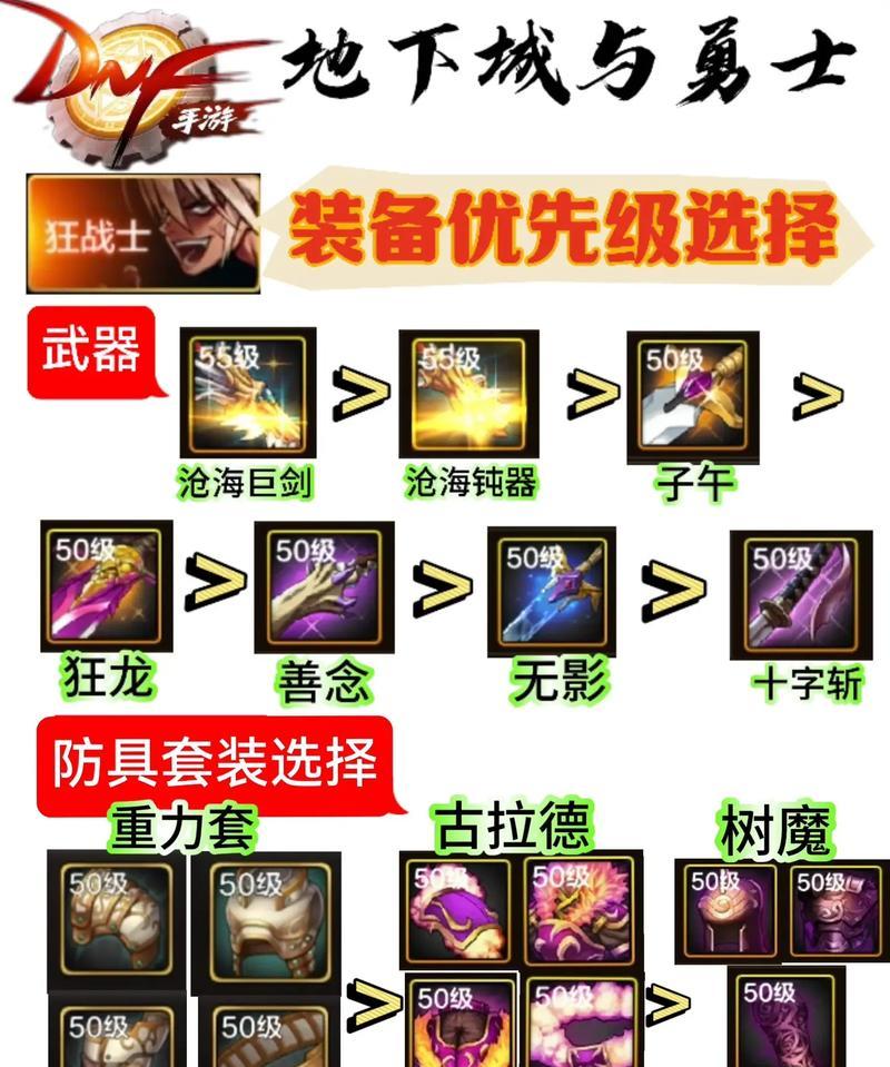 地下城中小战法的装备如何获取？  第2张