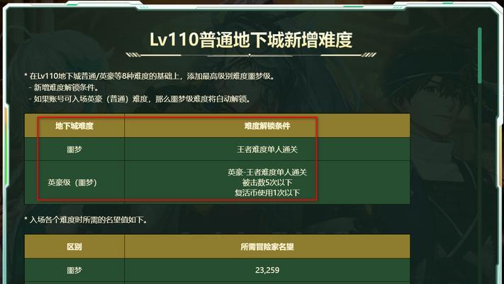 地狱级地下城开启条件是什么？如何顺利通过？  第3张