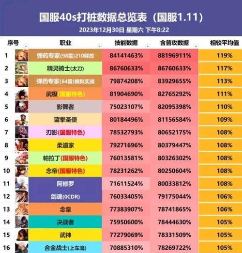 dnf天命之矛性能如何？适合哪些职业使用？  第2张