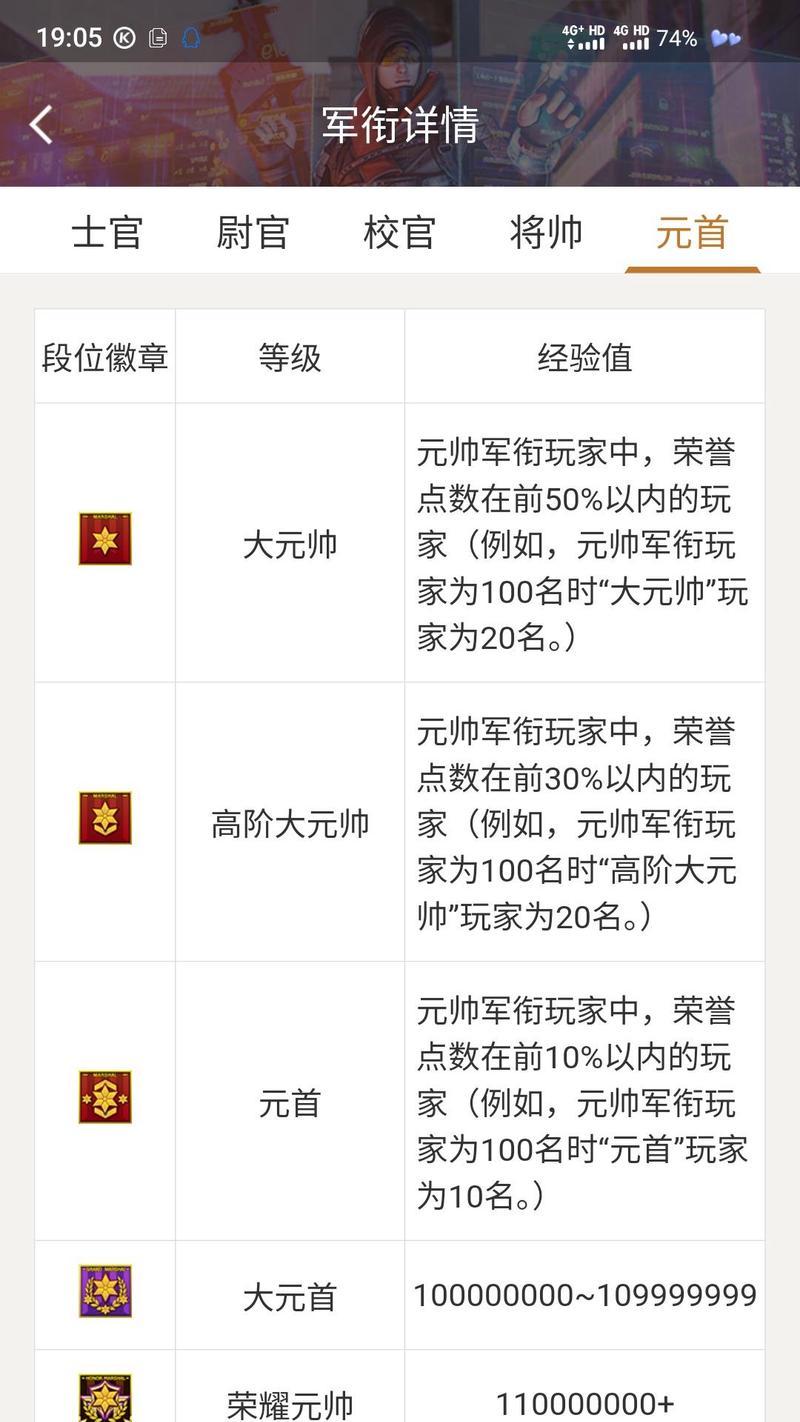 CF积分人物价格是多少？如何购买最划算？  第2张