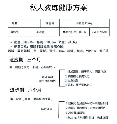 CF健身培训机构的费用是多少？课程内容有哪些？  第2张
