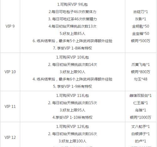 三国杀移动版VIP如何获取？VIP有哪些特权？  第1张