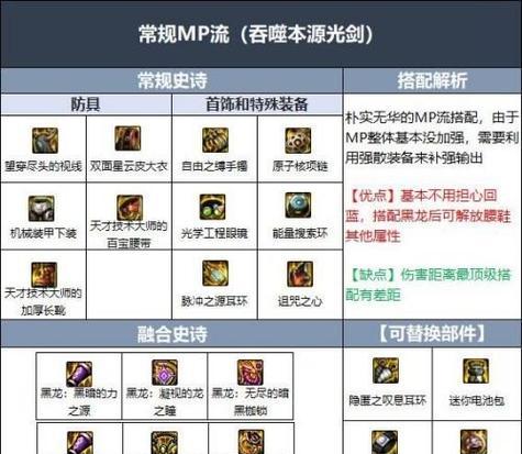 地下城前期如何领取武器装备？有哪些领取技巧？  第1张