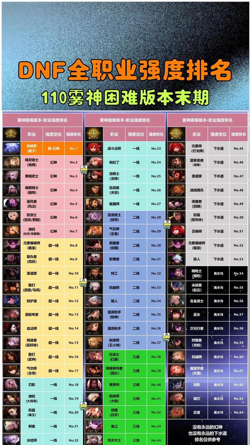 地下城中哪些职业最适合暴击流？选择理由是什么？  第2张