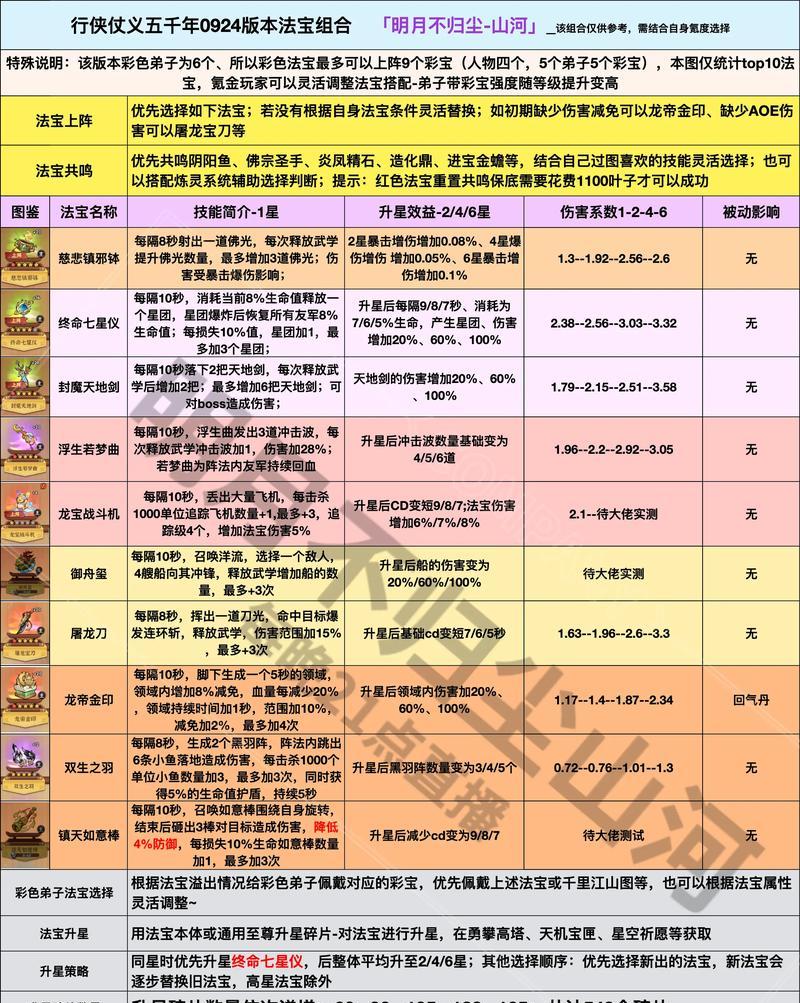 魔域法宝获取途径有哪些？如何快速获得想要的法宝？  第2张