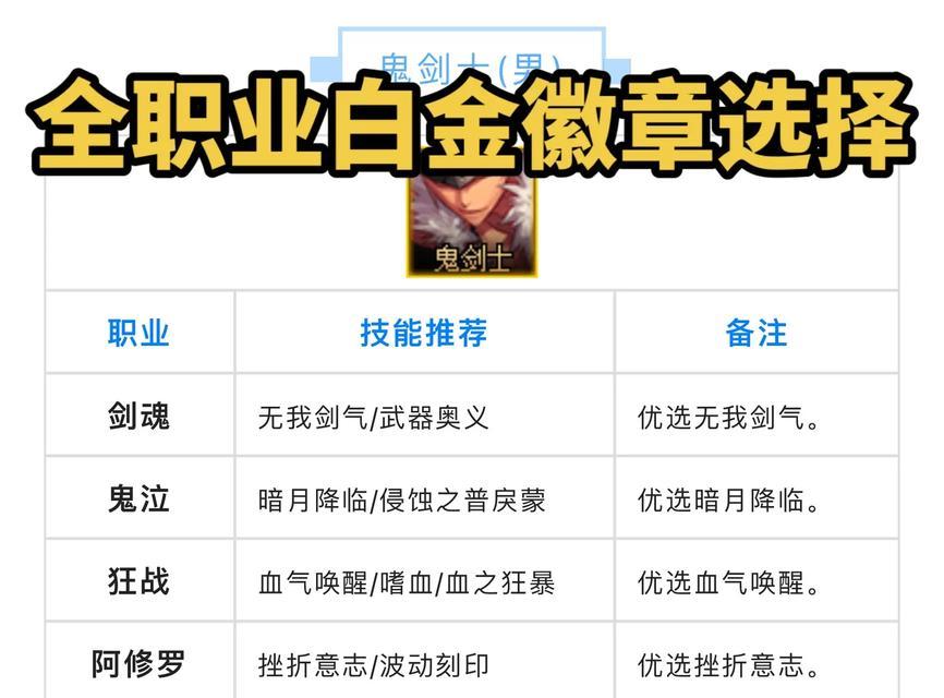 DNF称号如何升级为白金称号？  第2张