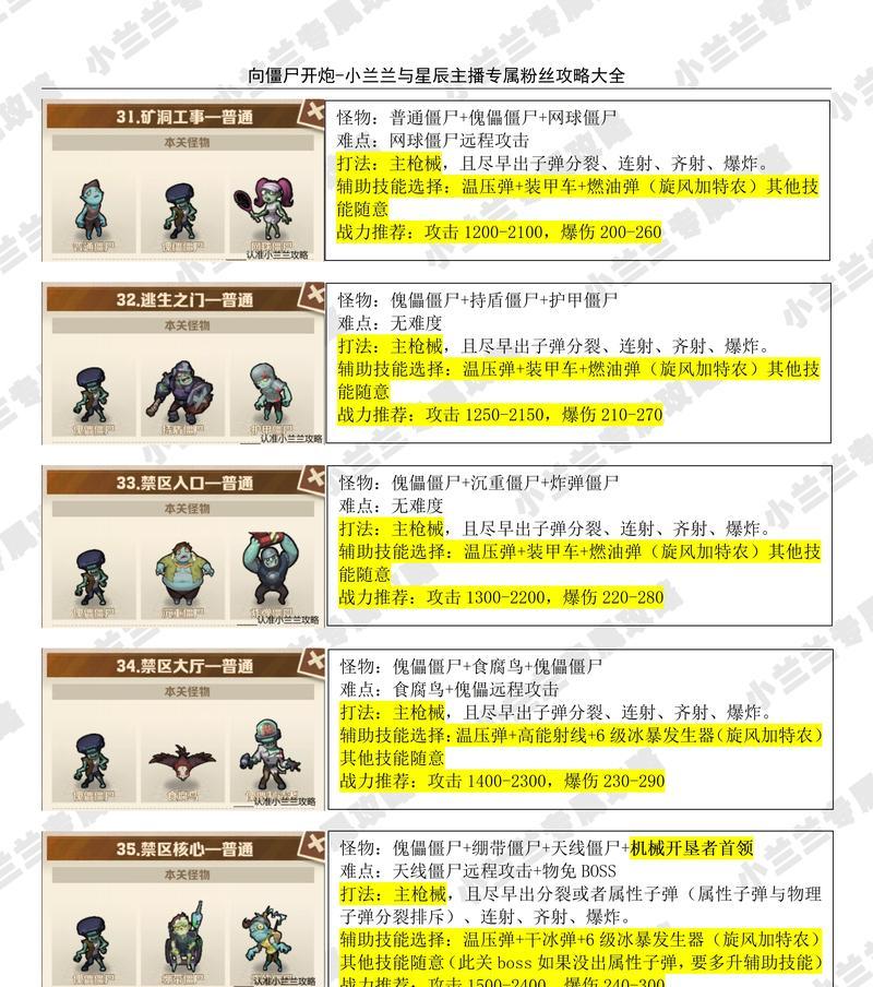 cf僵尸模式开启条件及玩法介绍是什么？  第2张