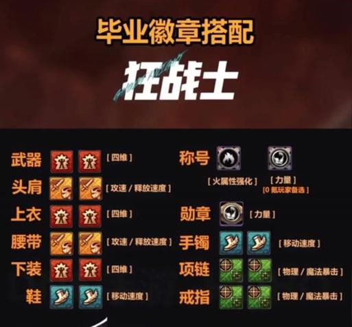 地下城与勇士手游勋章选择指南？  第3张