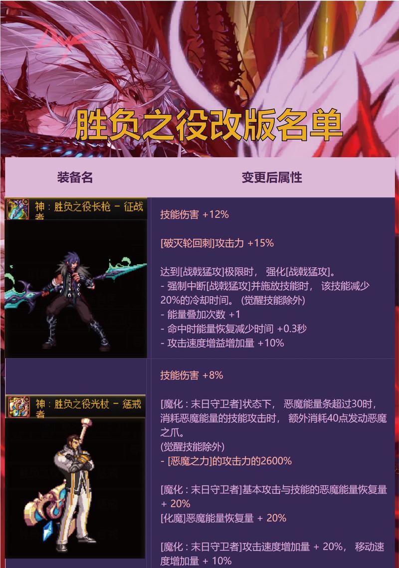 DNF兵书的用途和效果是什么？  第2张