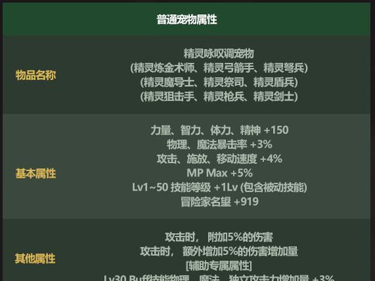 地下城雷鸣套具体属性介绍？  第2张