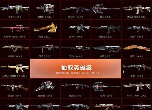 cf武器变大有什么技巧？  第1张