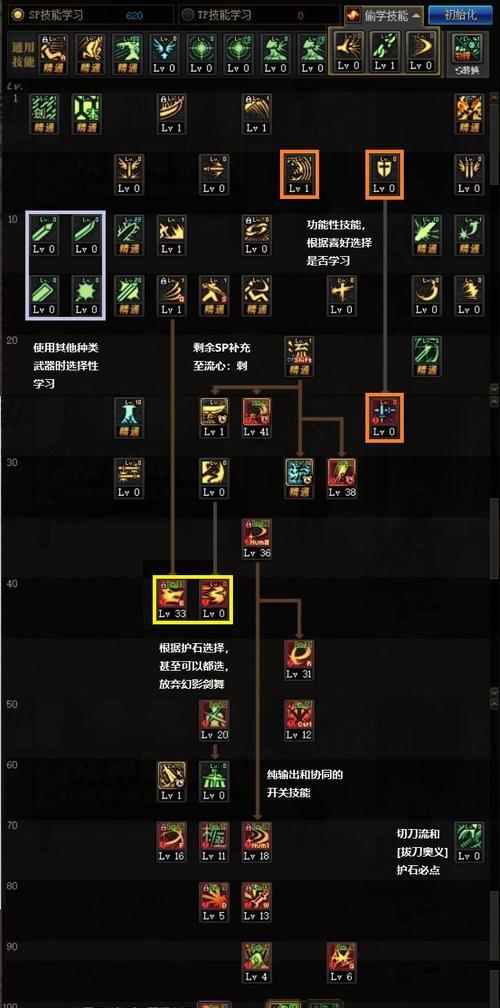 地下城剑魂应该带哪些天赋？天赋选择的技巧是什么？  第3张
