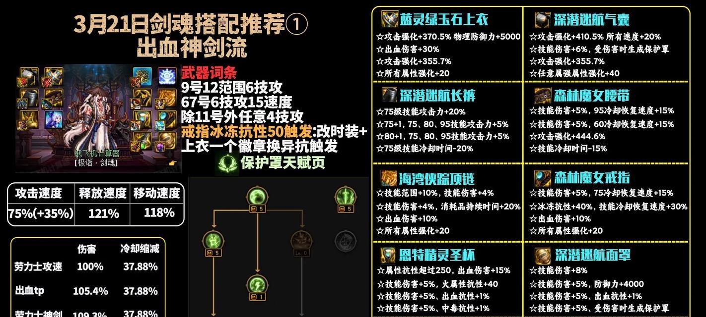 地下城剑魂应该带哪些天赋？天赋选择的技巧是什么？  第2张
