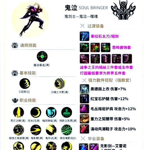 DNF超频技能释放时机？超频技能的正确使用方法是什么？  第1张